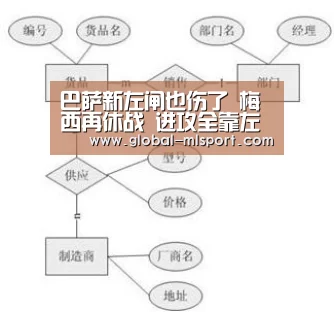 巴萨新左闸也伤了 梅西再休战 进攻全靠左脚三叉戟:米兰体育app(图1) 米兰体育app