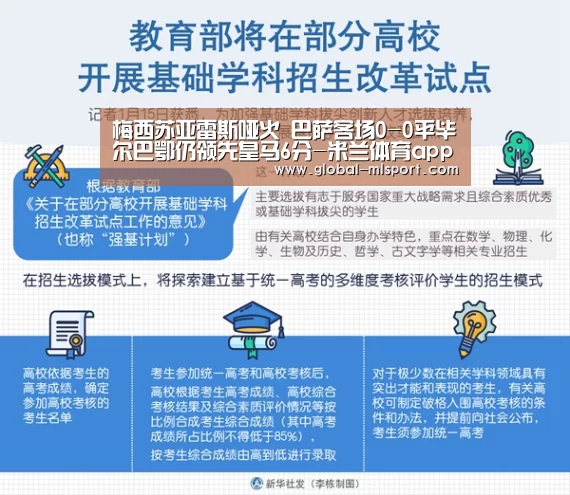 梅西苏亚雷斯哑火 巴萨客场0-0平毕尔巴鄂仍领先皇马6分-米兰体育app(图2) MILANSPORT入口